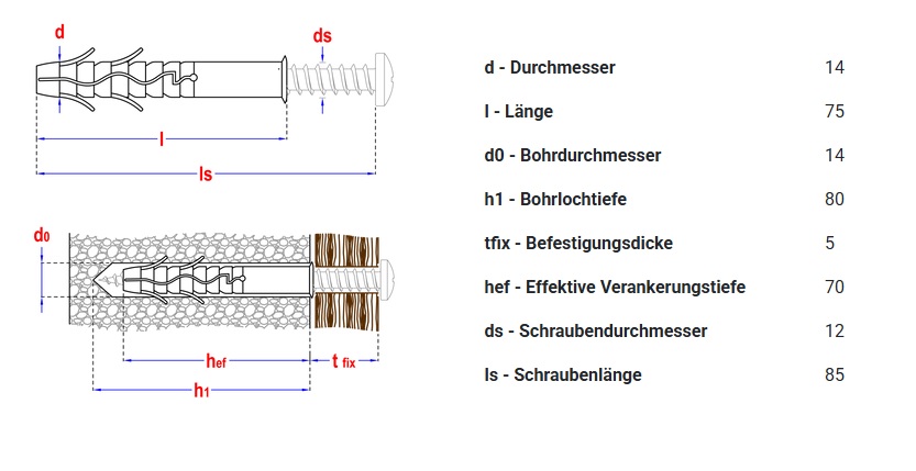 Gerüstdübel Dübel für Gerüstschrauben SMART SCP 14 x 75 Nylondübel 50 Stück 14 x 75