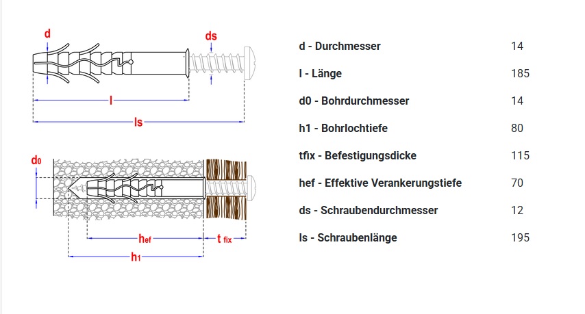 Gerüstdübel Dübel für Gerüstschrauben SMART SCP 14 x 185 Nylondübel 25 Stück 14 x 185