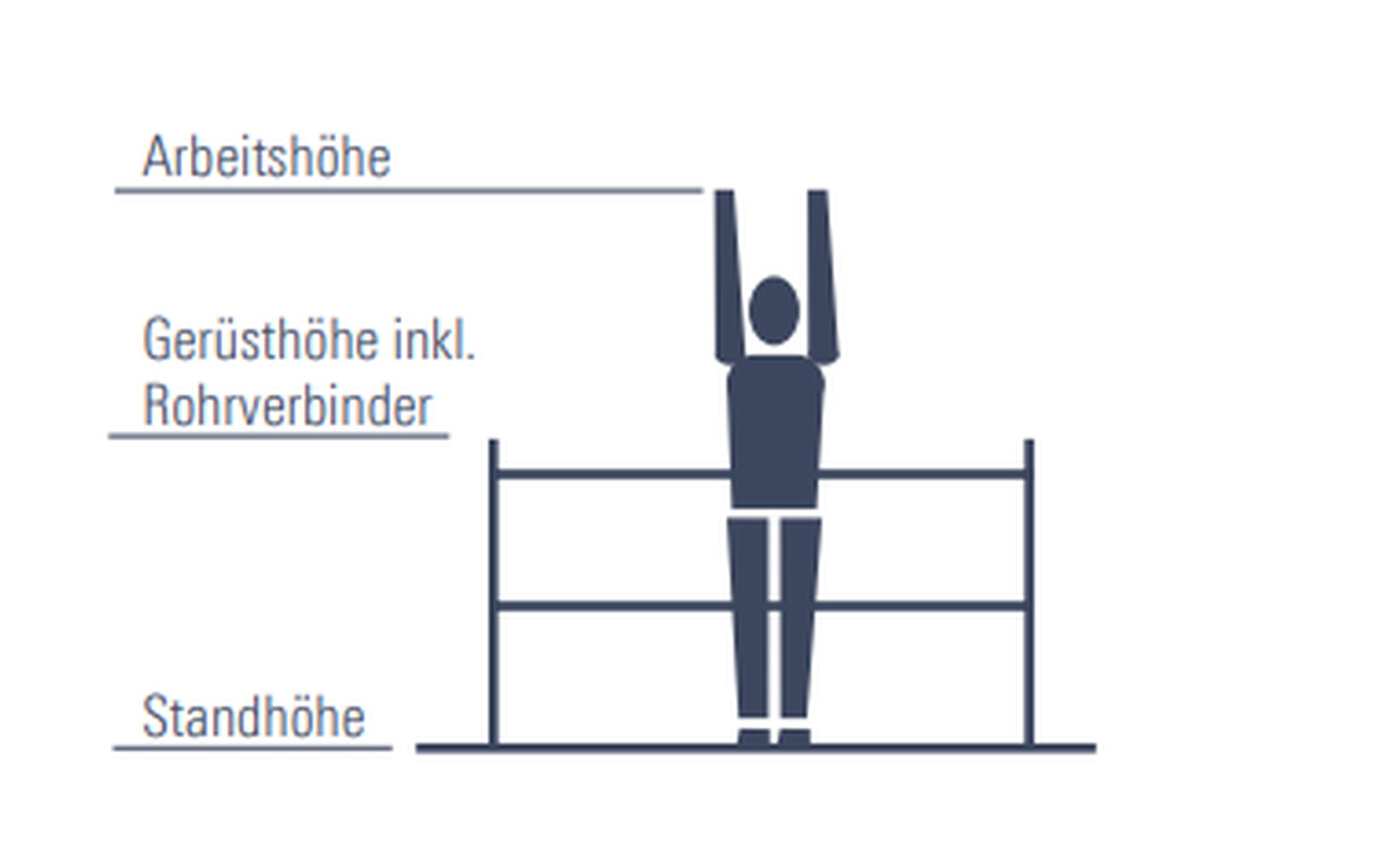 Layher - Zifa 150 Klappgerüst 3,61 m